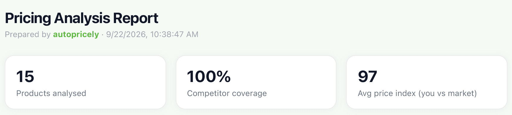 Report summary: products analysed, competitor coverage and average price index